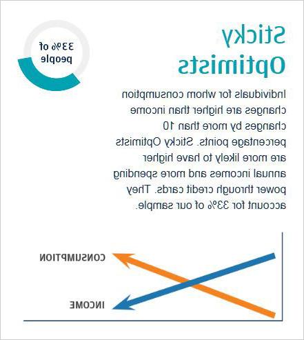 Infographic describes about 33%的人是顽固的乐观主义者